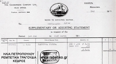 Ένα ντοκουμέντο που αναφέρεται στον Μοντανάρη. Εκείνα τα χρόνια οι δισκογραφικές εταιρίες δεν είχαν ανακαλύψει το κόλπο των θυγατρικών εταιριών, γι'αυτό και η επικοινωνία γινόταν στην αγγλική γλώσσα και κατ' ευθείαν